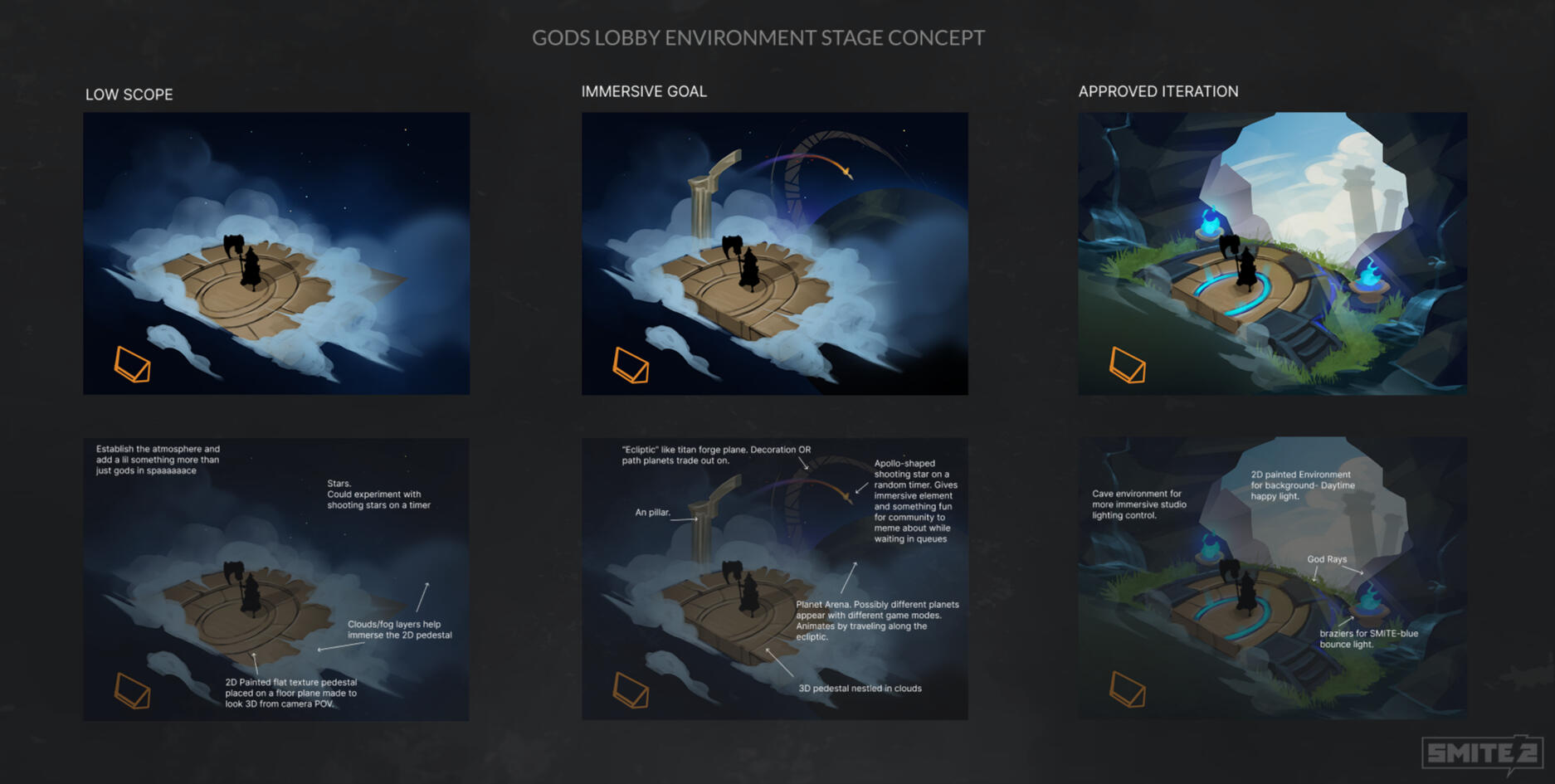 Gods Lobby Environment Stage Concept