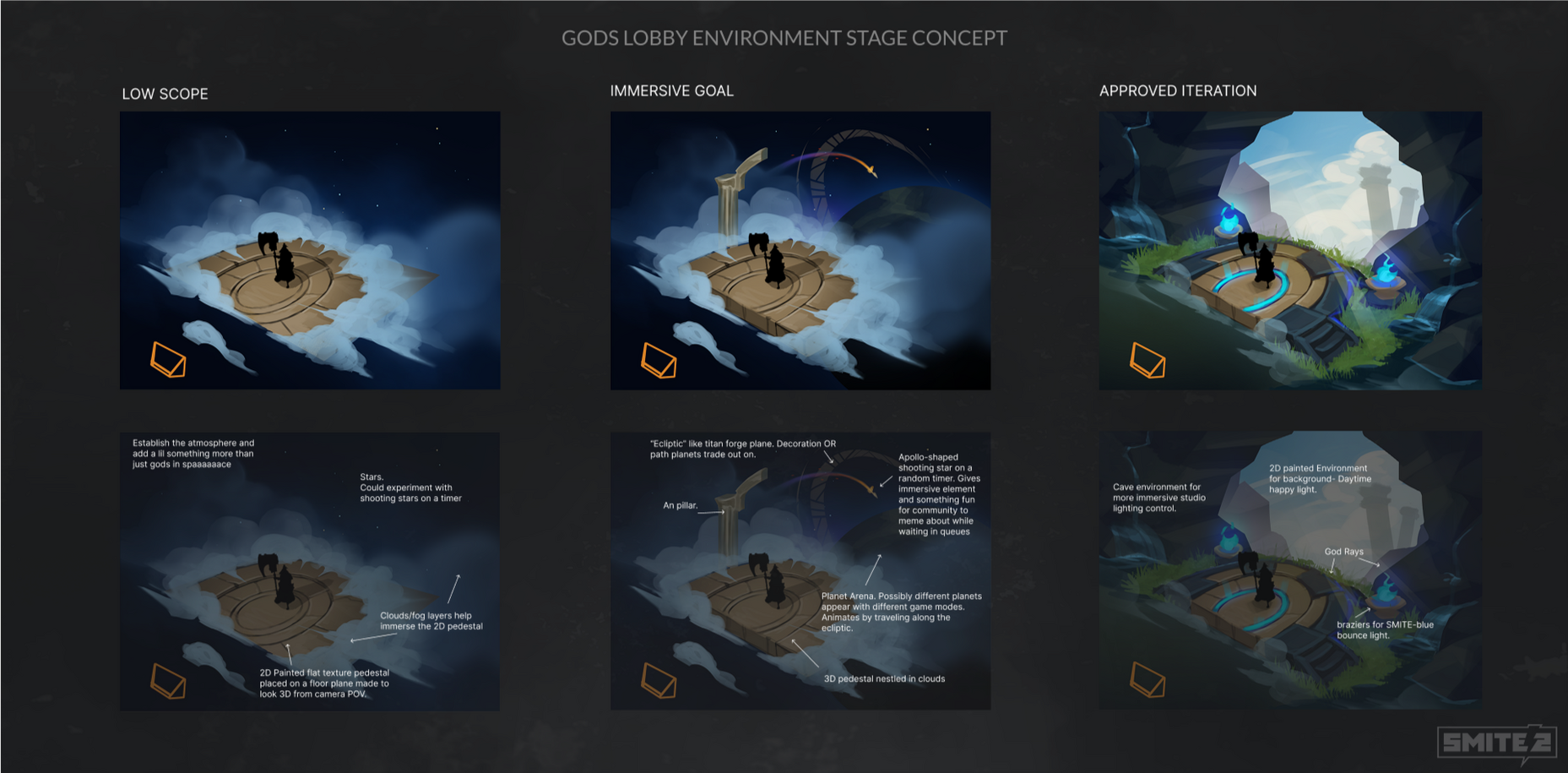Gods Lobby Environment Concept