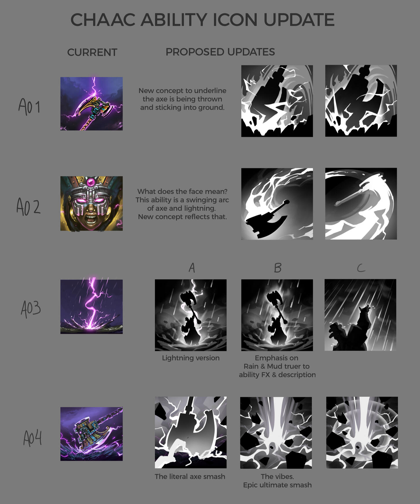 Chaac Ability Icon Sketches