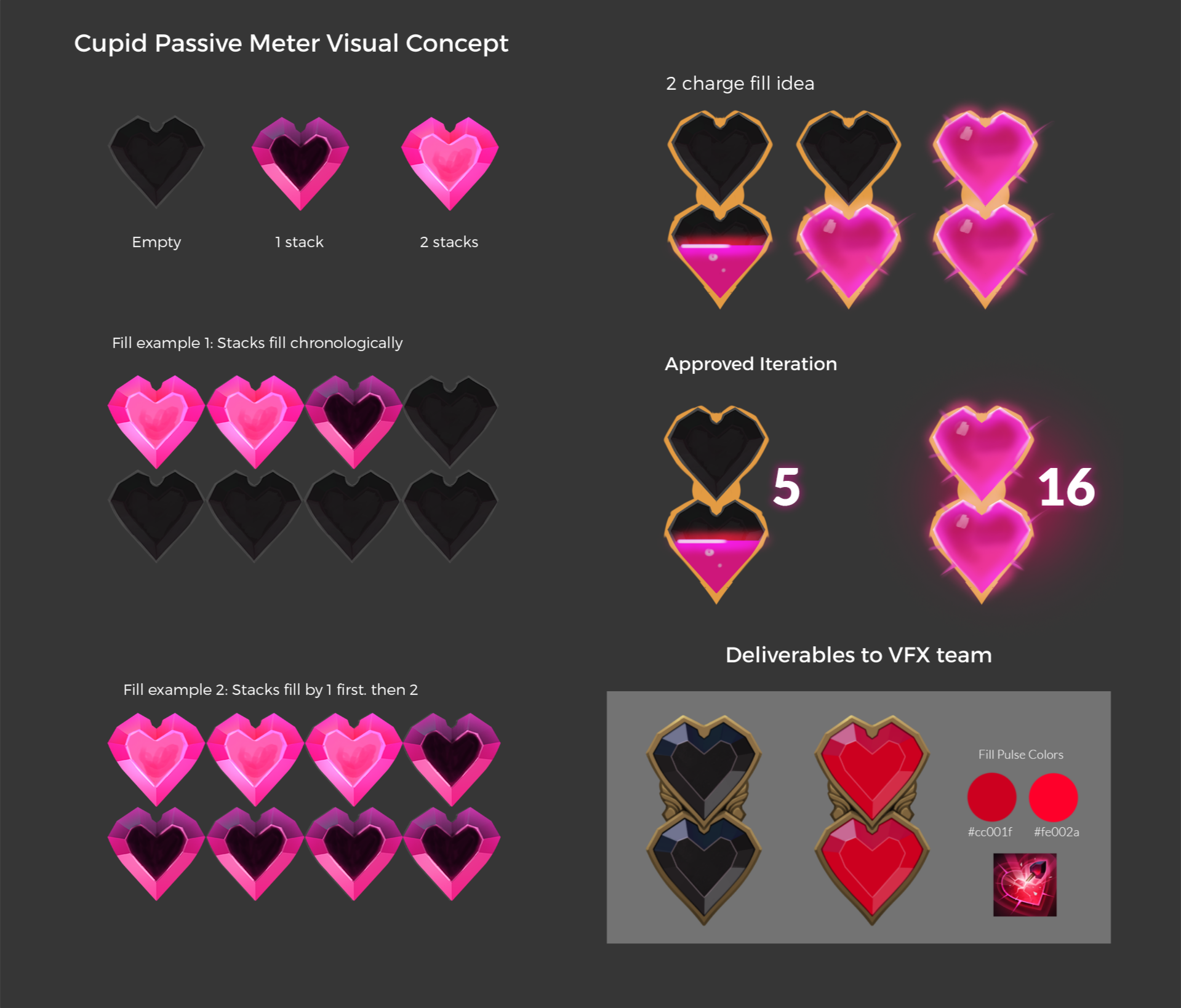 Passive Meter Concept